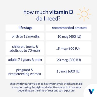 Vitamin D3 Gummies - Healthy Bones, Mood & Immune System Function - 1,000 IU - Wild Berry (60 Gummies)