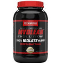 Myolean Evolution